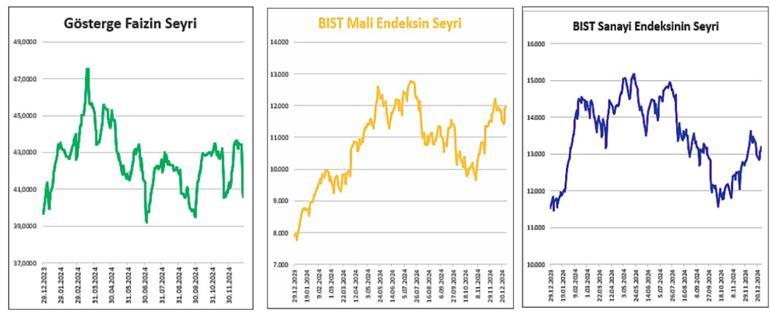 2025’te fırsatlar ve risklerin yeni dengesi