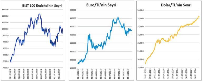 2025’te fırsatlar ve risklerin yeni dengesi