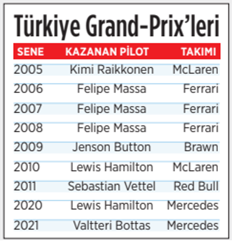 Formula 1 Başkanı Stefano Domenicali açıkladı Türkiye ile temaslarımız sürüyor