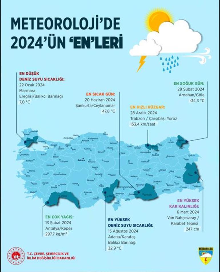 Türkiye’de en sıcak ve en soğuk yerler açıklandı Biri eksi 34,3, diğeri 47,8 derece