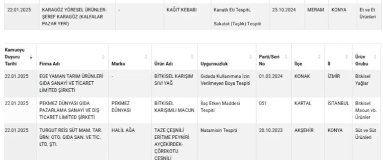 Yeni liste açıklandı: Tarım Bakanlığı sahtekar 41 ürünü ifşa etti