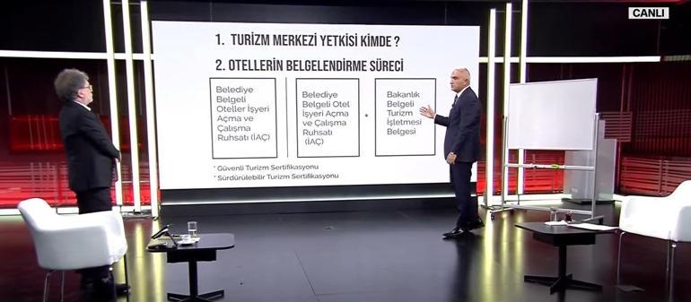 Son dakika: Bakan Ersoy CNN Türkte açıkladı: Bolu Belediyesi oteli ihbar etmeliydi