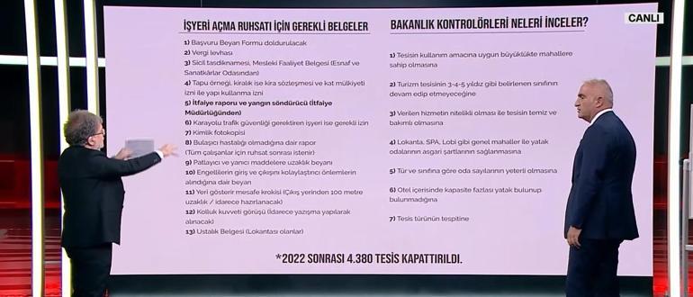 Son dakika: Bakan Ersoy CNN Türkte açıkladı: Bolu Belediyesi oteli ihbar etmeliydi