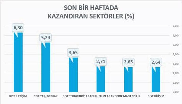 BORSA SAKİN FONLAR CANLI