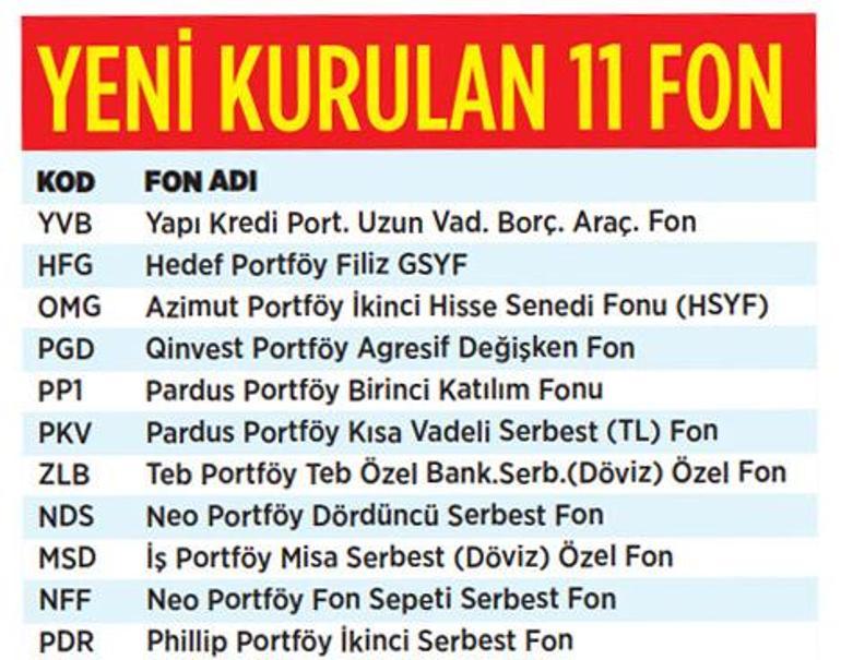 BORSA SAKİN FONLAR CANLI