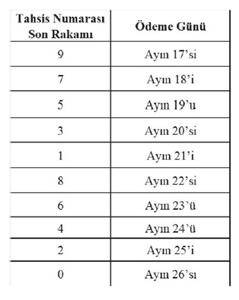 Emekli aylığına yeni bir rehber