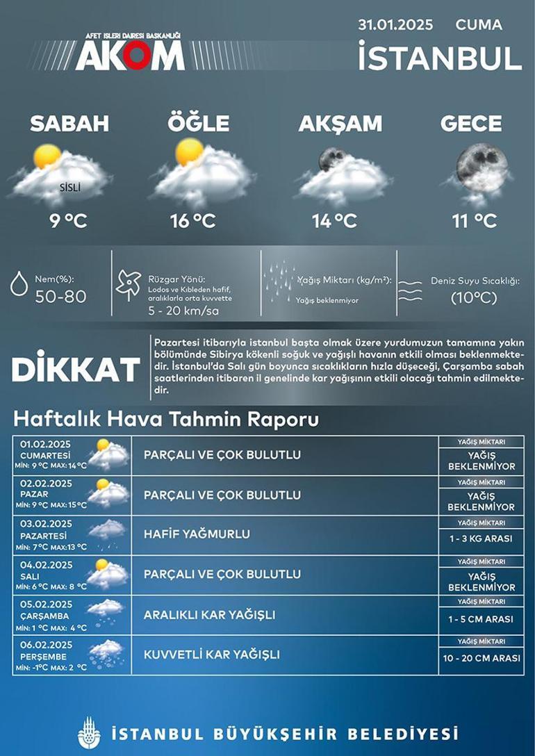 Harita güncellendi Yeni hava dalgası geliyor: İstanbulda kar yağışı için tarih verildi