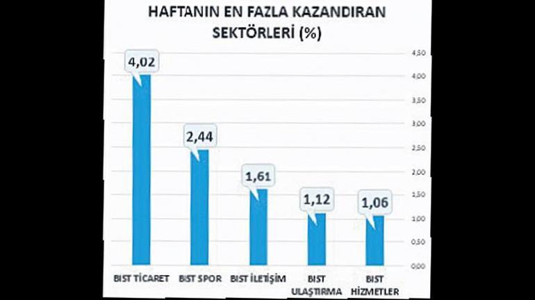 Vergi avantajı bitti yeni rota ne olacak