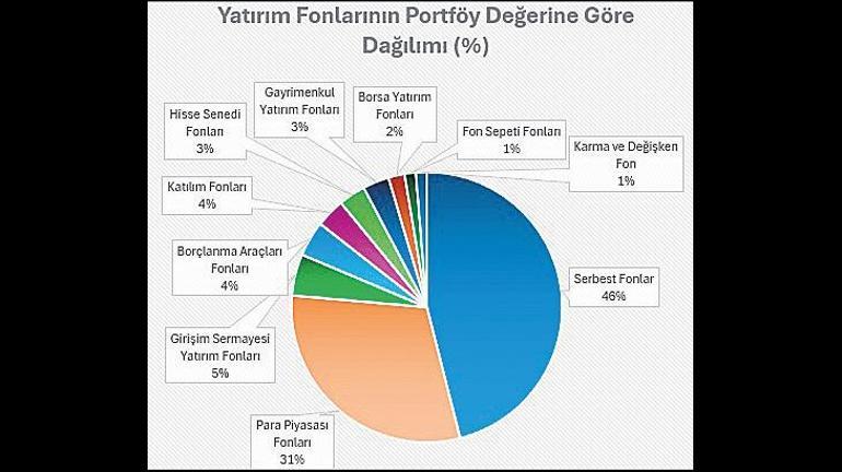 Vergi avantajı bitti yeni rota ne olacak