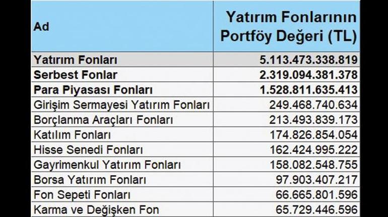 Vergi avantajı bitti yeni rota ne olacak