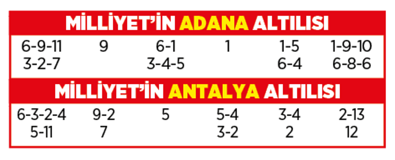 Altılı ganyanda bugün (4 Şubat)