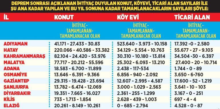 Büyük acının ikinci yıldönümü 6 Şubatın yaraları sarılıyor