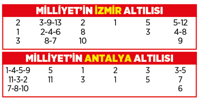 Altılı ganyanda bugün (7 Şubat)