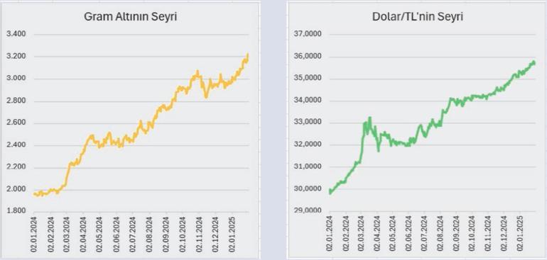 TL varlıklarda reel getiri sürüyor