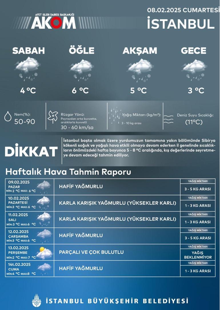 Son dakika.... Meteoroloji ve AKOMdan peş peşe uyarılar: 10 gün daha etkisini sürdürecek