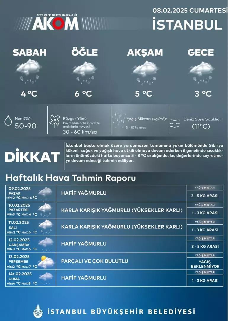 Dikkat Kar alarmı: Meteoroloji ve AKOMdan son dakika açıklaması Buzlanma ve don uyarısı