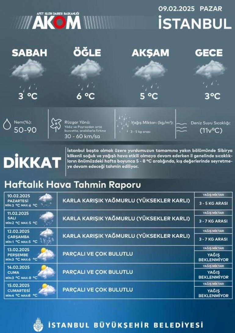 Son dakika... Pazartesi İstanbula yeniden kar geliyor Meteoroloji ve AKOM gün gün son durumu paylaştı