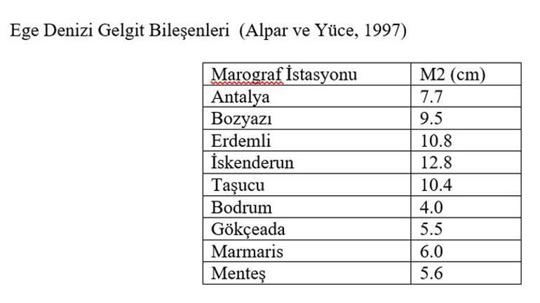 3 yıl önce de adres Seferihisar’dı Ege’deki çekilmede 6 Şubat yanılgısı: Artarsa takip şart