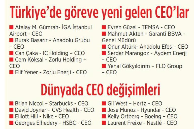 Yenilikçi CEO’lar görevi devralıyor