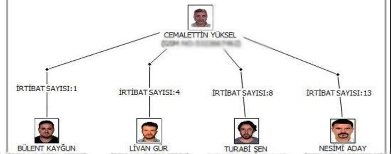 Son dakika: İstanbuldaki belediyelere Kent uzlaşısı soruşturmasında dikkat çeken şema