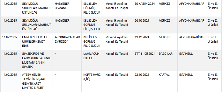 Vatandaş bilmeden neler yemiş Eşek eti skandalı