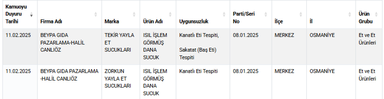 Vatandaş bilmeden neler yemiş Eşek eti skandalı