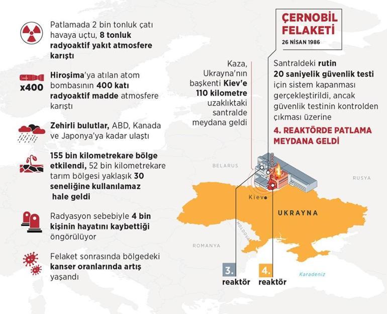 Zelenskiy: Rus İHAsı Çernobili vurdu