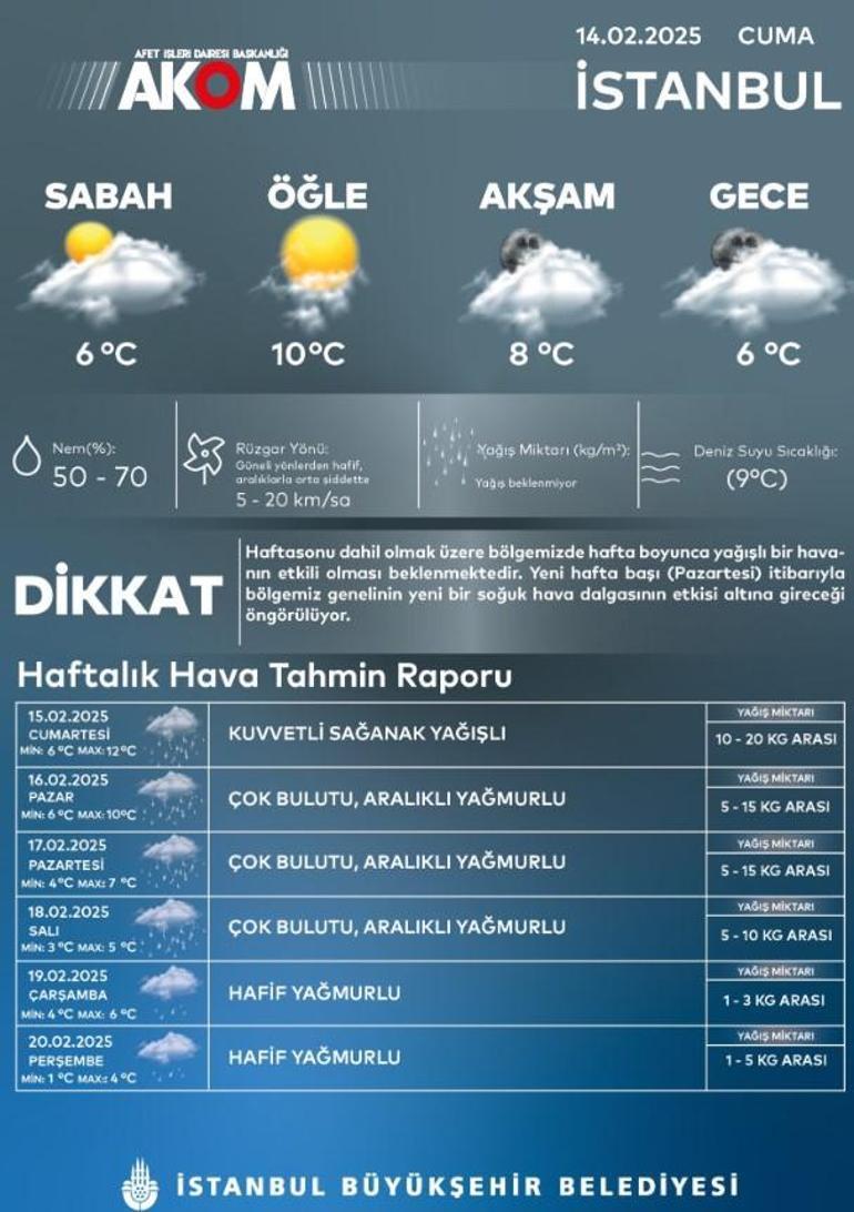 Son dakika... Kar İstanbula geri geliyor Meteoroloji gün gün paylaştı