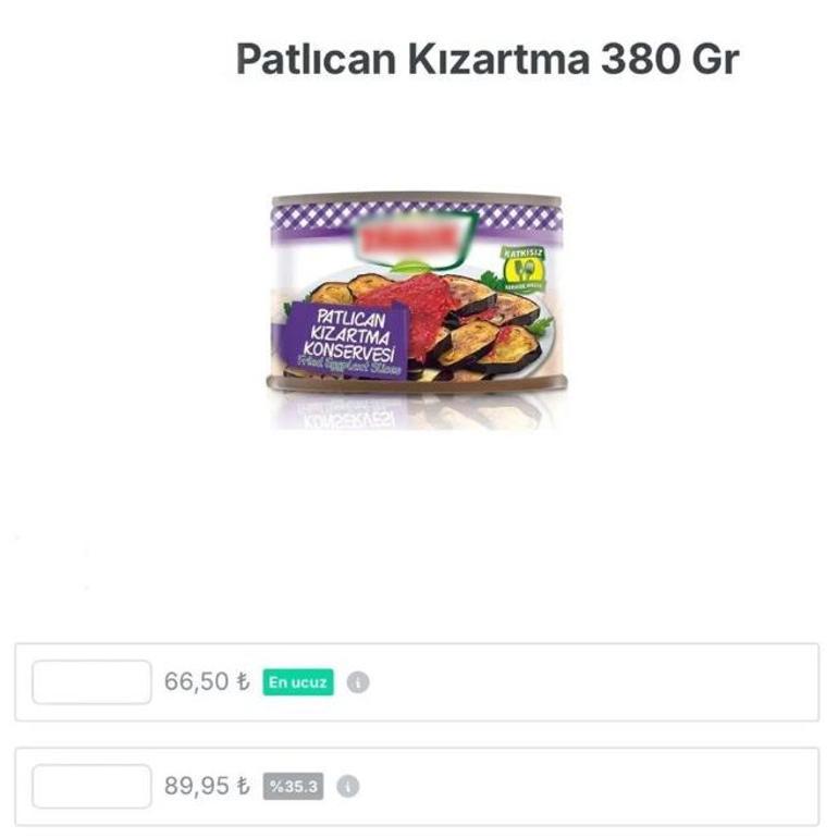 Yeni uygulama ortaya çıkardı 129 TLlik ürünü 265 liraya satmışlar