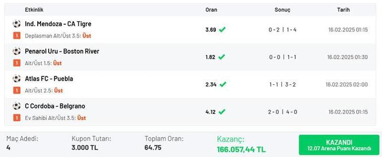 90+’da gelen golle 64.75 oran tutturan misli üyesi, 166.057 TL kazandı