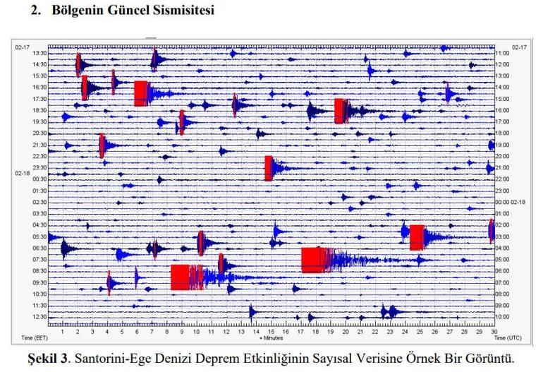 Ege Denizi’ndeki depremlerde son durumu Kandilli paylaştı 3 bini aşkın sarsıntı
