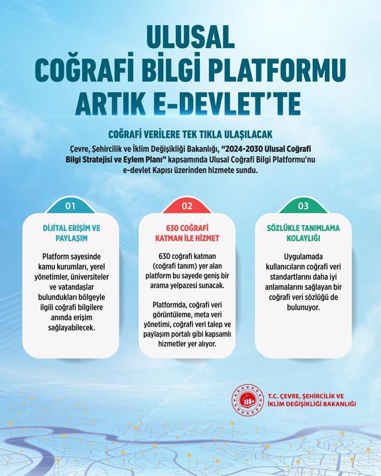 Bakan Kurum duyurdu Yerli coğrafi bilgi sistemi e-Devlete entegre edildi