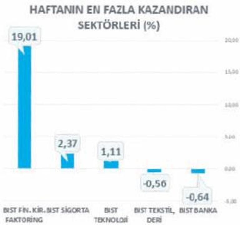 Risk iştahı zayıf TL’ye ilgi sürdü