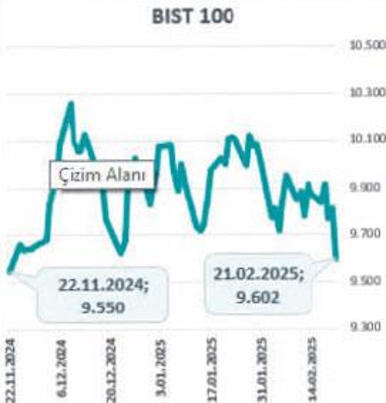 Risk iştahı zayıf TL’ye ilgi sürdü