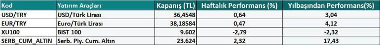 Risk iştahı zayıf TL’ye ilgi sürdü