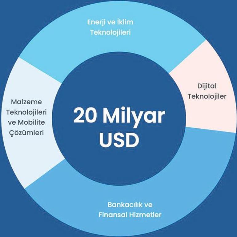 İkinci yüzyıla girdi küresel güç olacak