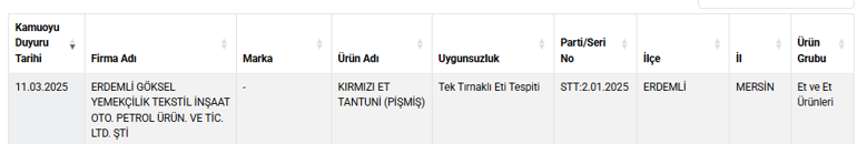 Tarım Bakanlığı yeni markaları ifşa etti: Tantuni ve sucukta skandal