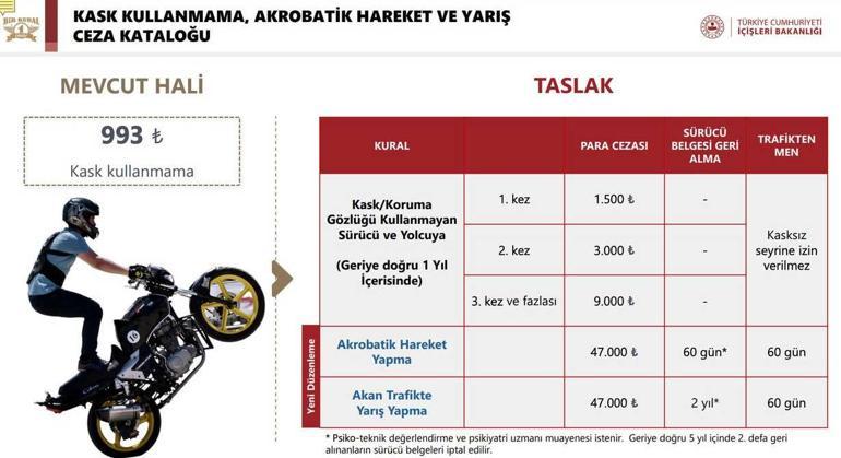 Bunu yapan motosiklet sürücüleri yandı, 47 bin TL cezası var