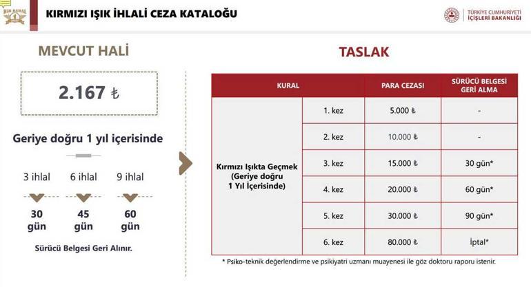 Bunu yapan motosiklet sürücüleri yandı, 47 bin TL cezası var