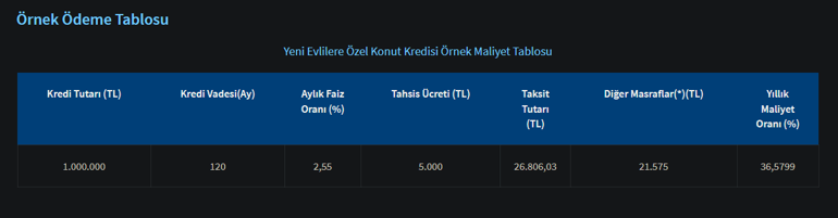 Kredi ile ev alacaklar dikkat Kamu bankalarından yeni kampanya: İşte en düşük faiz oranı ve aylık taksitler...