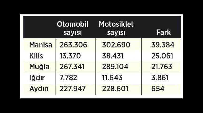 Motosiklet 5 ilde otomobili solladı