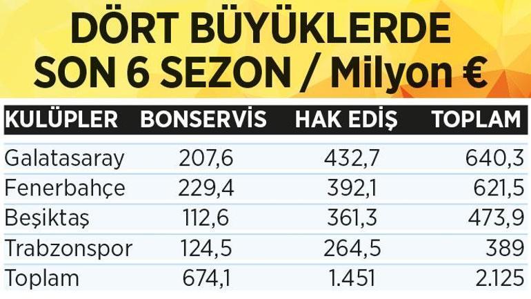 Şampiyonlar Liginde büyük hayal kırıklığı 2 milyar Euroya 1 galibiyet