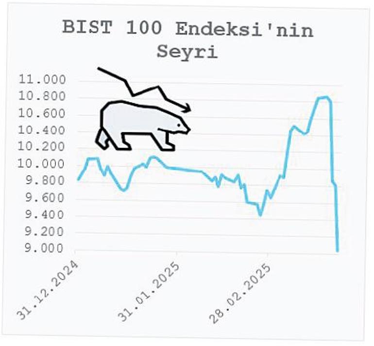 Oynaklık yüksek tedbirler artabilir