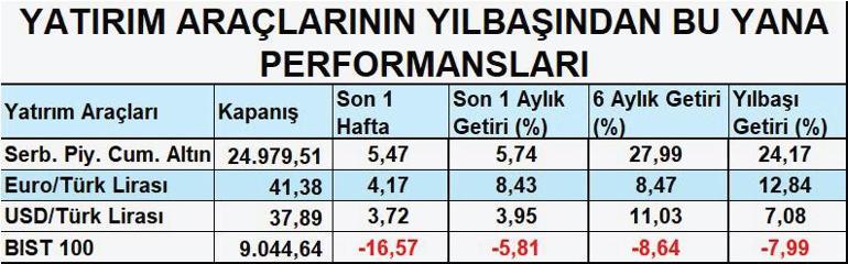 Oynaklık yüksek tedbirler artabilir