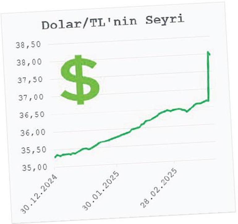 Oynaklık yüksek tedbirler artabilir