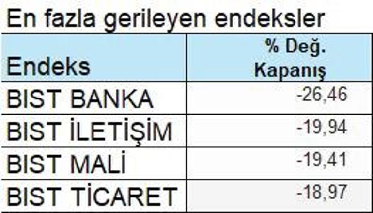 Oynaklık yüksek tedbirler artabilir