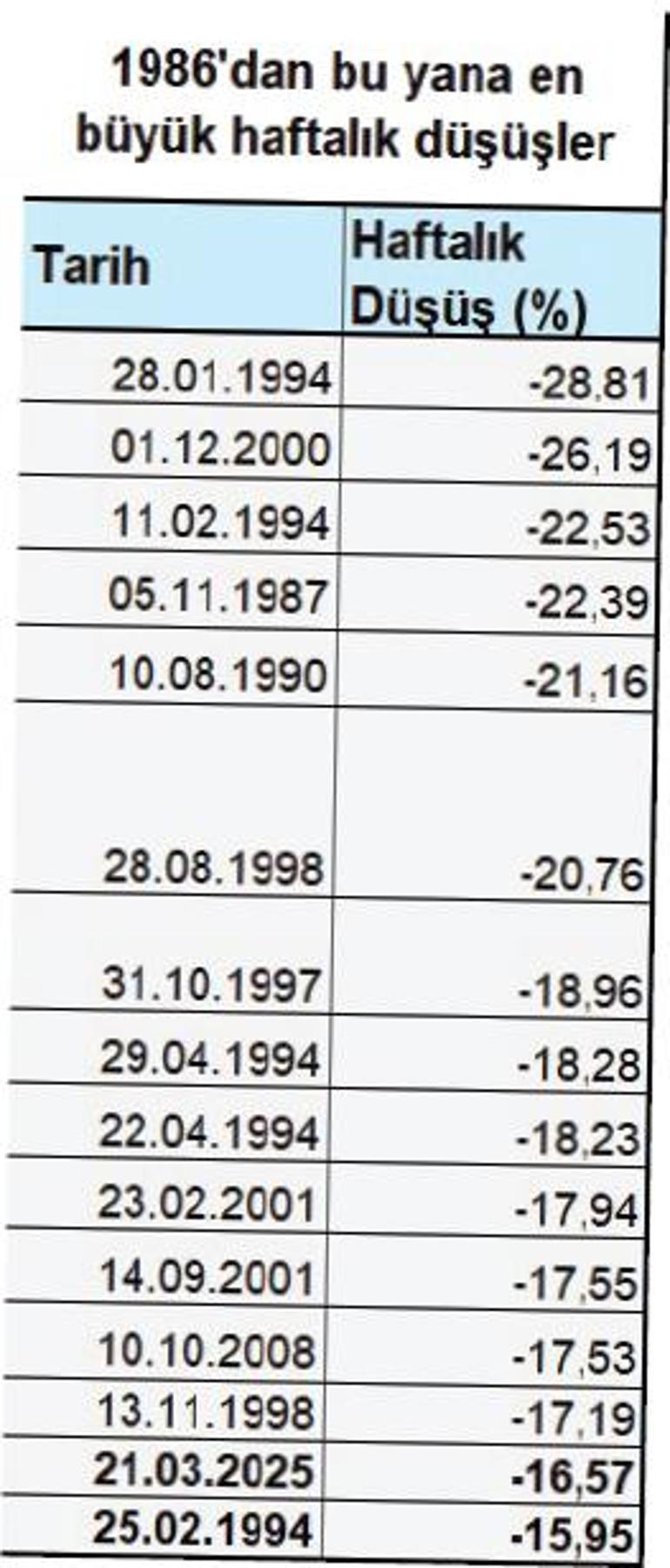 Oynaklık yüksek tedbirler artabilir