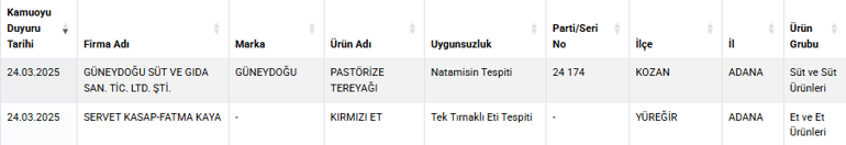 Tarım Bakanlığı ifşa etti: Eşek eti skandalı