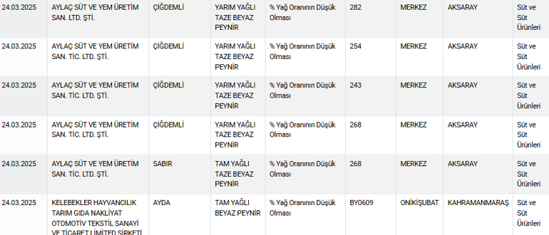 Tarım Bakanlığı ifşa etti: Eşek eti skandalı