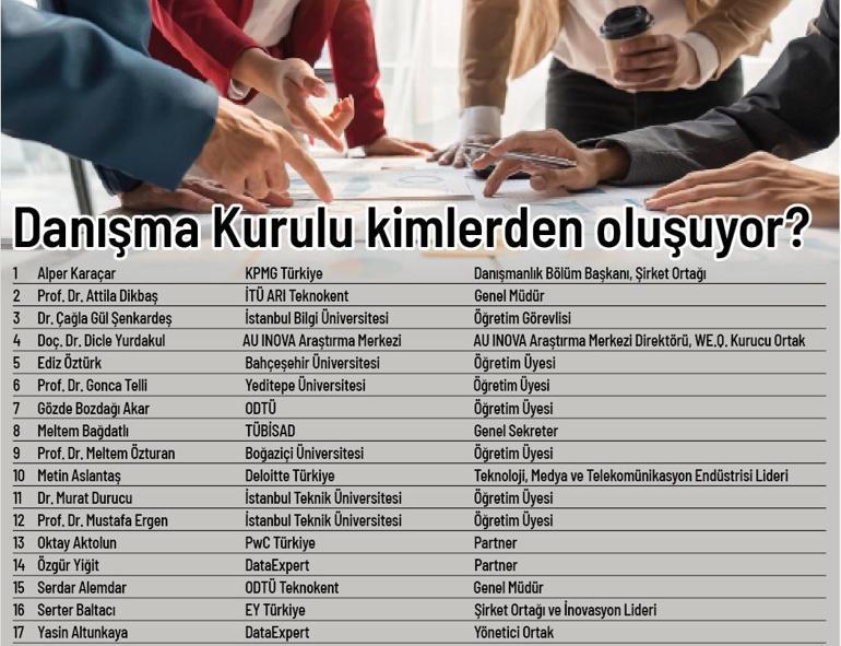 Türkiyenin En Etkin 50 Teknoloji Lideri